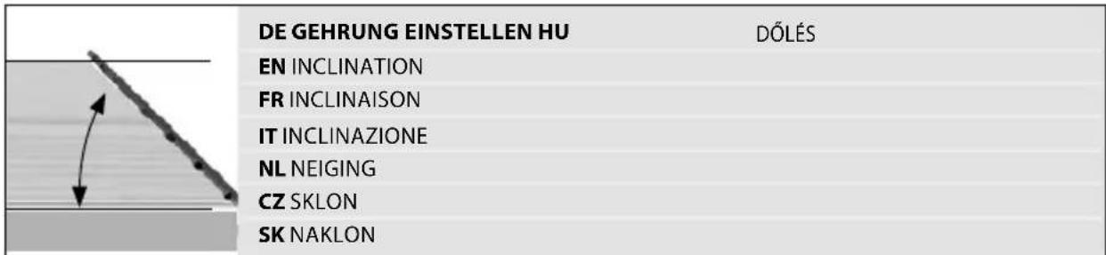 Güde GTKS 315400V - DEUTSCH Bittle lesen Sie die Gebrauchsanweisung vor Inbetriebnahme sorgfaltig durch. - 24