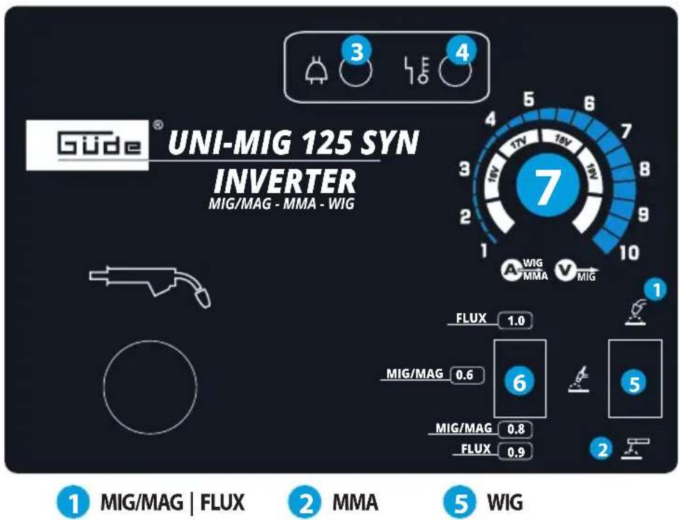 Güde UNI MIG 125 SYN - 1