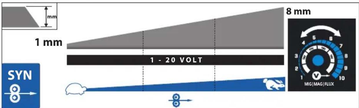Güde UNI MIG 125 SYN - Universal Schweiss-Inverter - 29