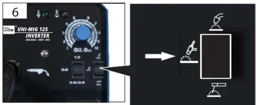 Güde UNI MIG 125 SYN - Universal Schweiss-Inverter - 65