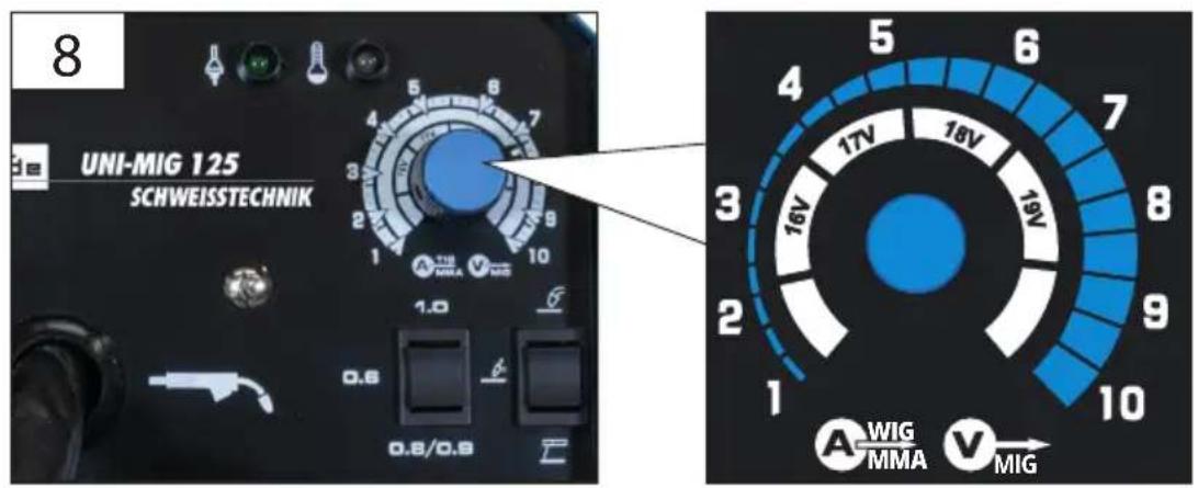 Güde UNI MIG 125 SYN - Universal Schweiss-Inverter - 69