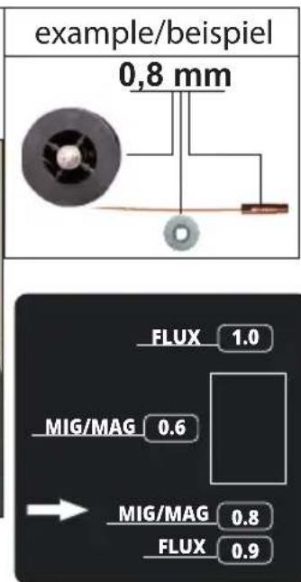 Güde UNI MIG 125 SYN - Universal Schweiss-Inverter - 10