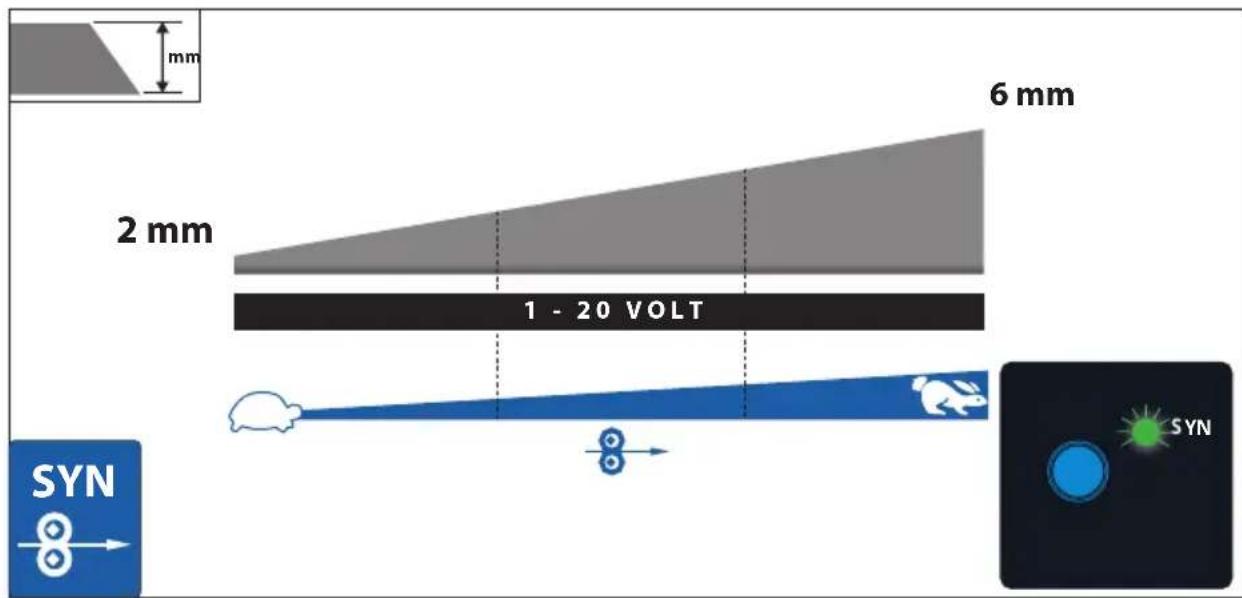 Güde SG 121 ASYN - 2 - 52