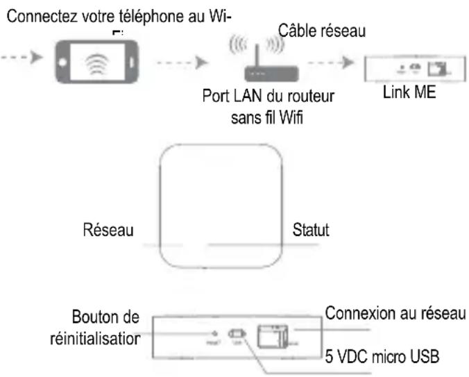 MARMITEK Link ME - \section*{Caracteristiques techniques} - 1