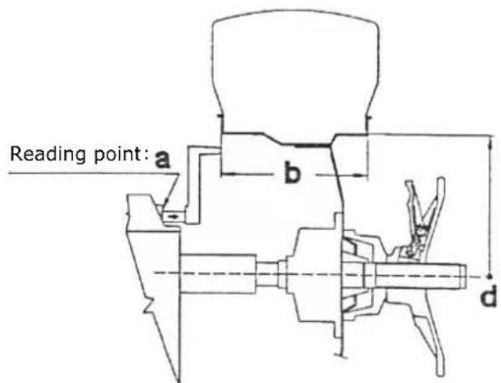 Zipper ZIRWM99 - Determining and setting the distance value (a) - 1
