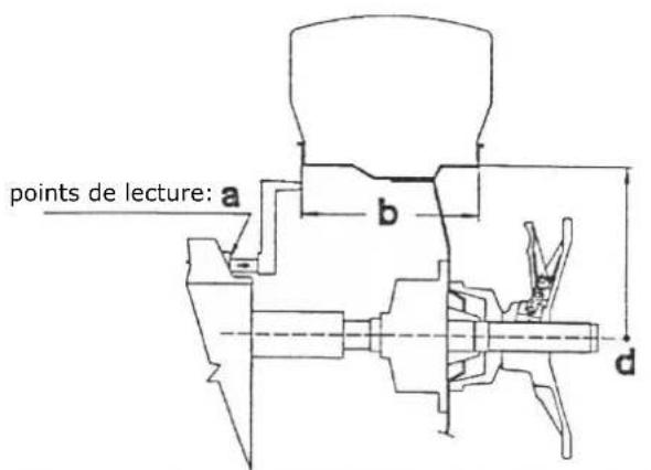 Zipper ZIRWM99 - Détermination et réglage de la valeur de distance (a) - 1