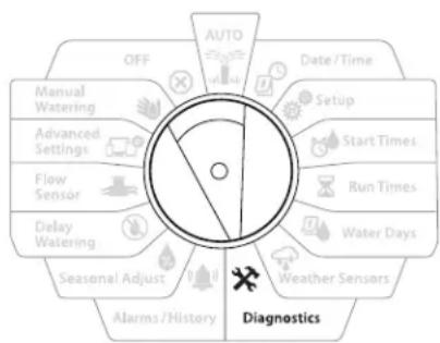 RAIN BIRD ESPLXME2 - Durées d'arrosage des programmes - 1