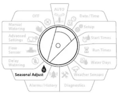 RAIN BIRD ESPLXME2 - Programme individuel - 1