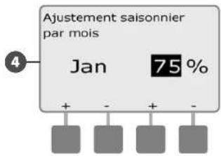 RAIN BIRD ESPLXMEF - Sélectionner les mois à ajuster - 6
