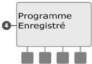 RAIN BIRD ESPLXMEF - Enregistrer les programmes par défaut - 6