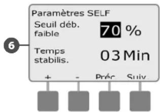 RAIN BIRD ESPLXMEF - Paramètres et actions SEEF et SELF - 8