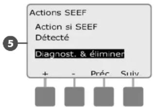 RAIN BIRD ESPLXMEF - Paramètres et actions SEEF et SELF - 7