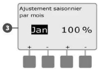 RAIN BIRD ESPLXMEF - Sélectionner les mois à ajuster - 5