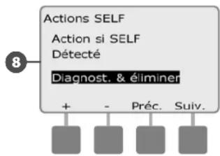 RAIN BIRD ESPLXMEF - Paramètres et actions SEEF et SELF - 10