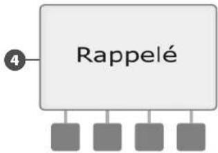 RAIN BIRD ESPLXMEF - Restaurer les programmes par défaut - 6