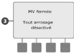 RAIN BIRD ESPLXMEF - INSTRUCTIONS DE SÉCURITÉ - 5