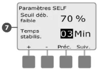 RAIN BIRD ESPLXMEF - Paramètres et actions SEEF et SELF - 9