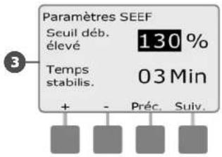 RAIN BIRD ESPLXMEF - Paramètres et actions SEEF et SELF - 5