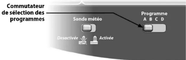 RAIN BIRD ESPLXMEF - Sélection du programme - 1