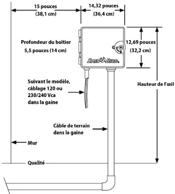 RAIN BIRD ESPLXMEF - Choix d'un emplacement pour le programmateur - 1