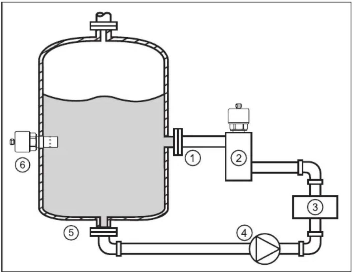 IFM LDH100 - Système de mesure typique - 1