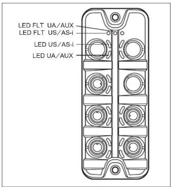 IFM AC2950 - Eléments de service et d'indication - 1