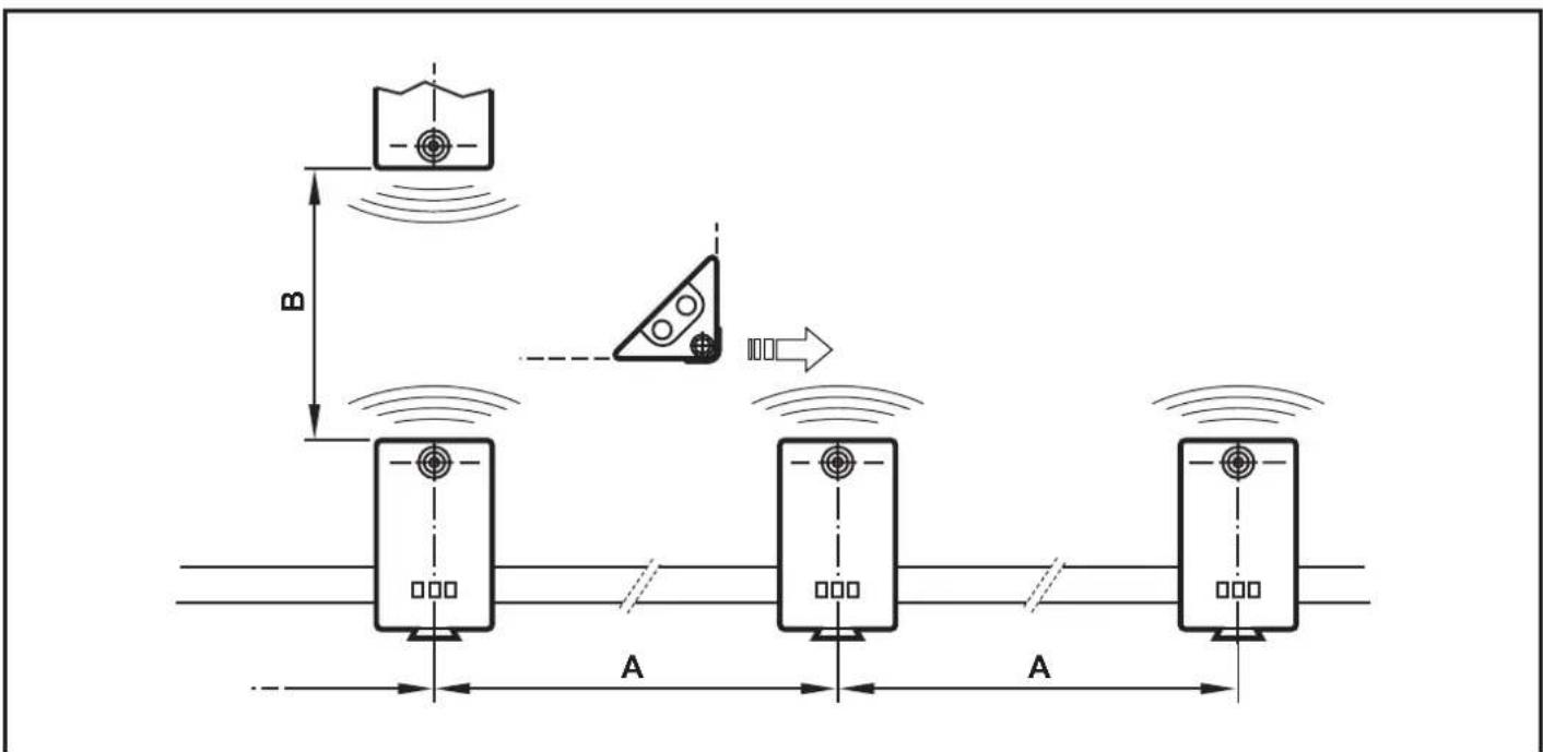 IFM E80304 - Distances de montage - 1