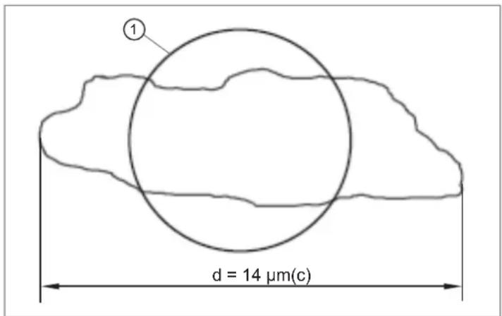 IFM LDP100 - Définition des tailles de particule - 2
