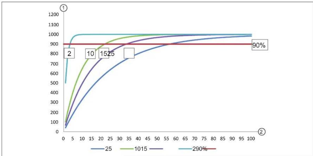 IFM LDP100 - Filtre passe-bas - 1