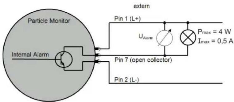 IFM LDP100 - Option 2 : - 1