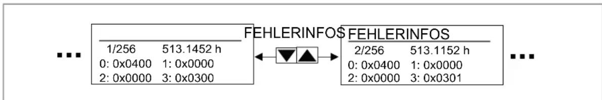 IFM LDP100 - Infos d'erreur - 1