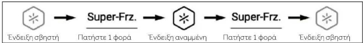 HAIER HSR5918DIMP - Λειτουργία Super-Freeze (Super-Frz) - 1