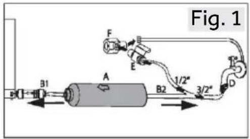 Fig. 1 A B1 B2 3/2" 1/2" F E D