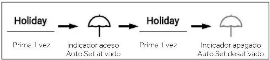 HAIER HSR5918DIMP - Modo Holiday - 1