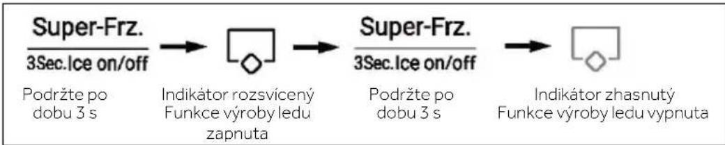 HAIER HSR5918DIMP - Režim Výrobník ledu - 1