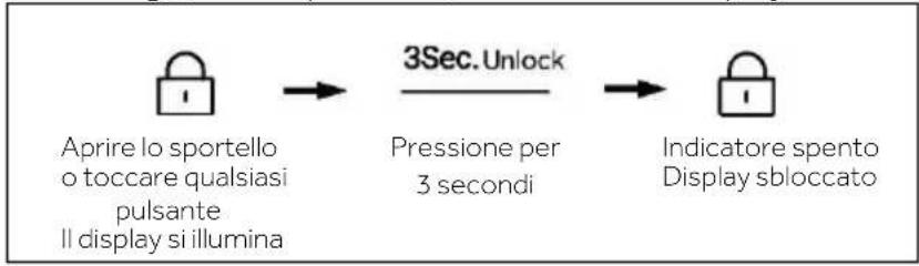HAIER HSR5918DIMP - Blocco e sblocco del pannello - 3