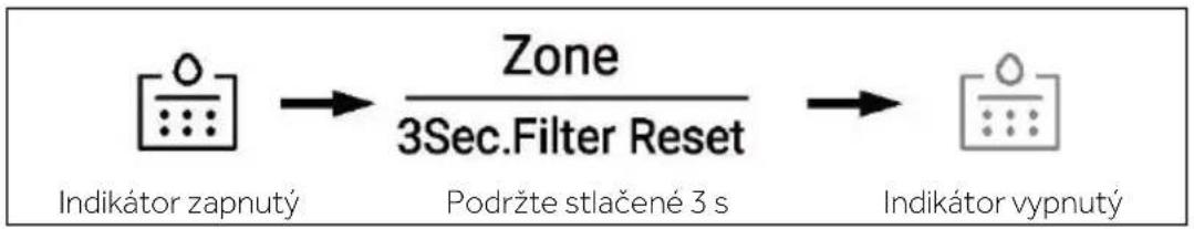HAIER HSR5918DIMP - Funkcia filtra - 1