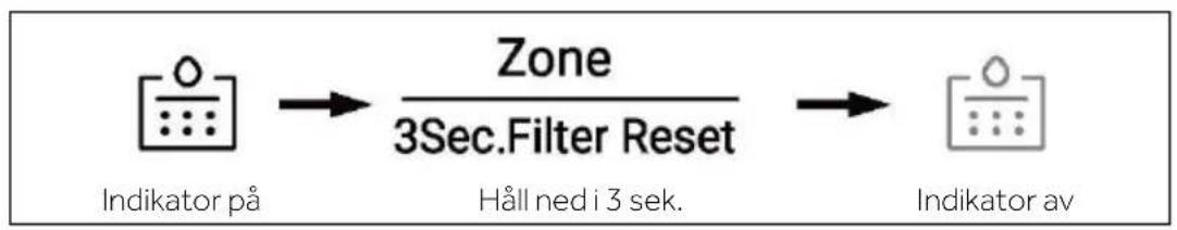 HAIER HSR5918DIMP - Filterfunktion - 1