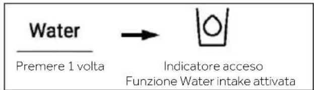 Water Premere 1 volta → Indicatore acceso Funzione Water intake attivata