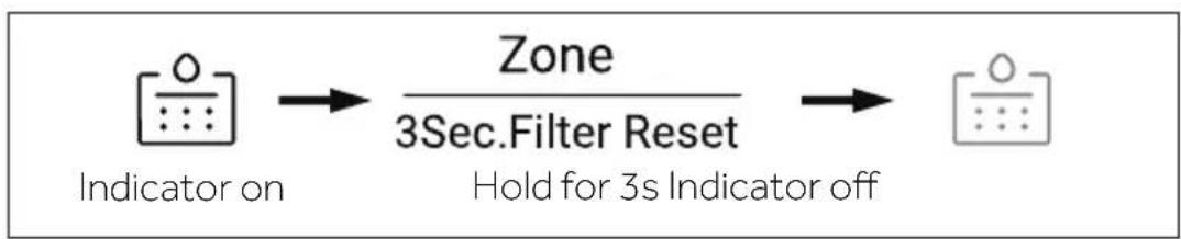 HAIER HSR5918DIMP - Filter function - 1