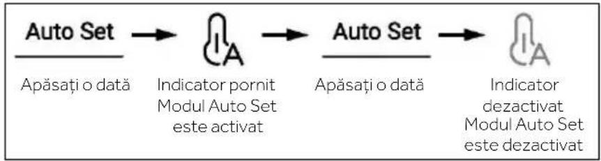 HAIER HSR5918DIMP - Modul Auto Set - 1