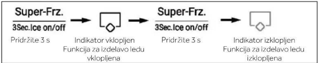 HAIER HSR5918DIMP - Način Ice Maker - 1