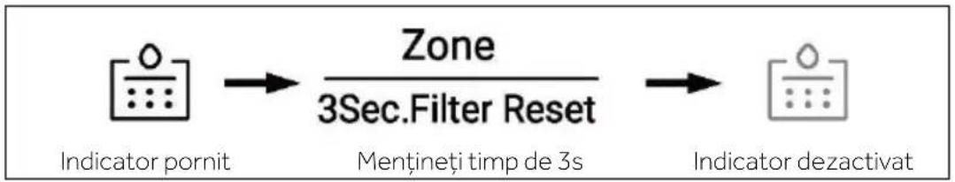 HAIER HSR5918DIMP - Funcția filtrului - 1