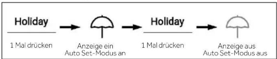HAIER HSR5918DIMP - Holiday-Modus - 1