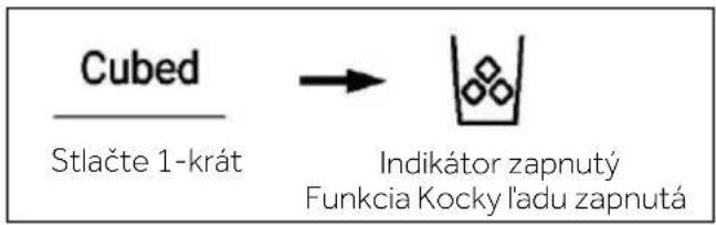 Cubed Stlačte 1-krát → Indikátor zapnutý Funkcia Kocky ľadu zapnutá