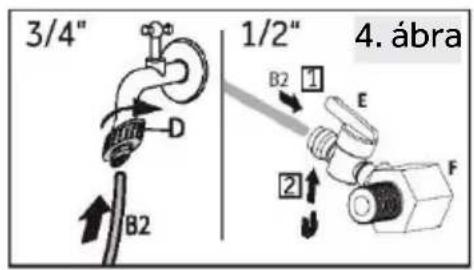 3/4" 1/2" 4. ábra B2 D B2 1 E F 2