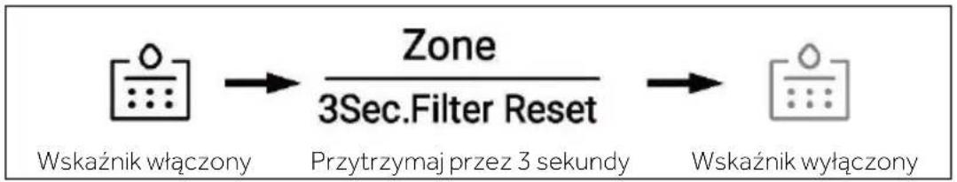 HAIER HSR5918DIMP - Funkcja filtrowania - 1