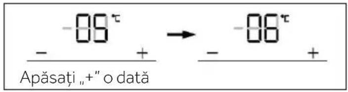 - 08° - + → - 08° Apăsați „+” o dată