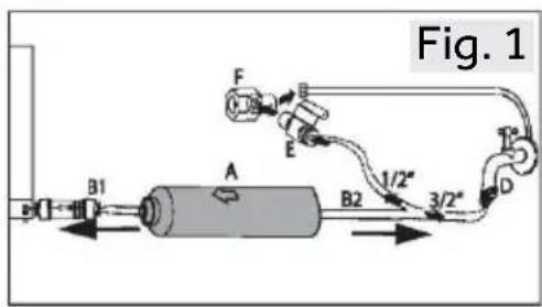 Fig. 1 A B1 B2 F E 1/2" 3/2"