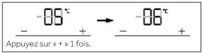 -08° Appuyez sur « + » 1 fois. - + → -08° - +